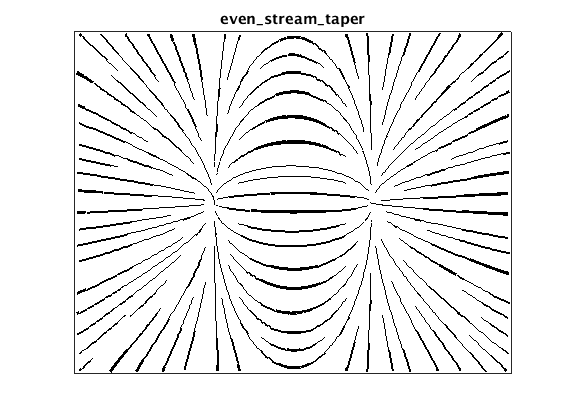Tapered-line plot using Jobar & Lefer algorithm