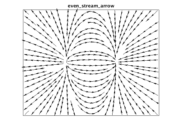 Arrow plot using Jobar & Lefer algorithm