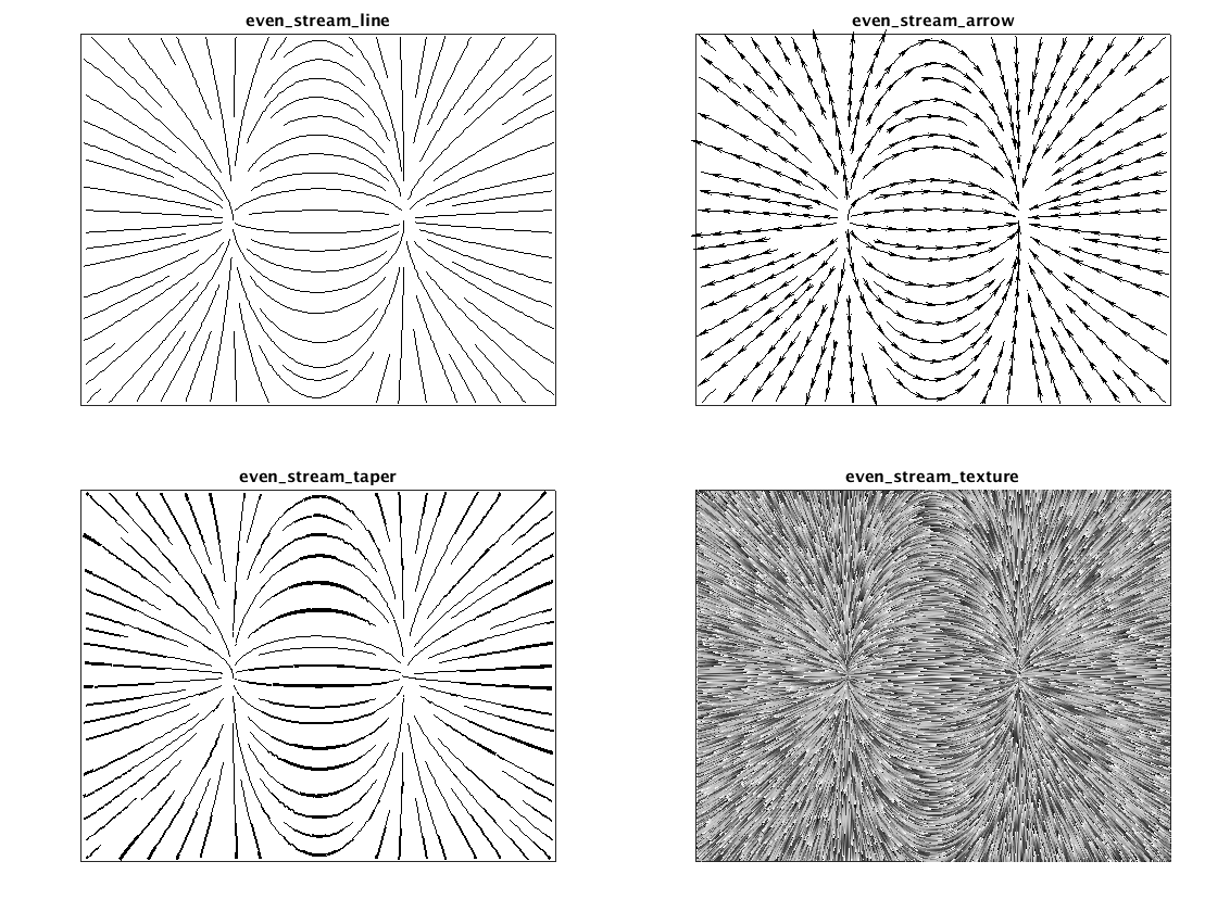Examples plots from evenly_spaced_streamlines