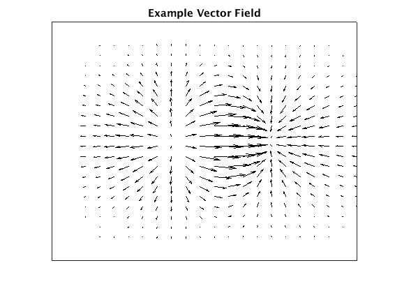 Example velocity field