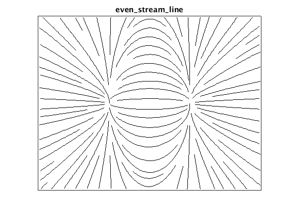 Basic plot using Jobar & Lefer algorithm